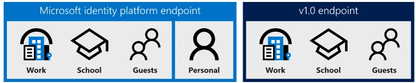 Online Webinar Recording | Simplify User Application Authentication Using Microsoft Identity Platform