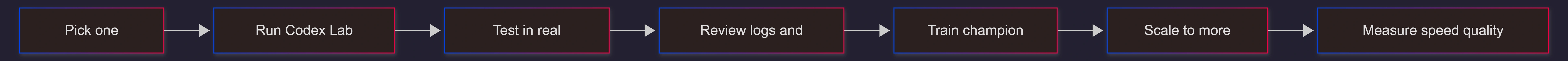 openai-codex-labs-enterprise-rollout