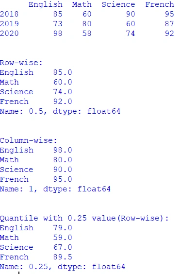 Operations On Dataframe