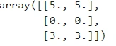 X_test encoded