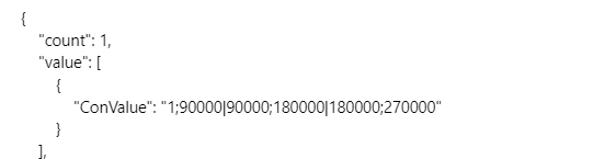 lookup output
