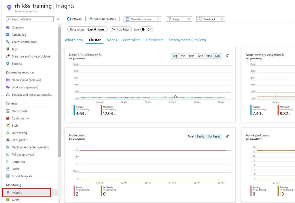 AK8s Azure Kubernetes Service AKS