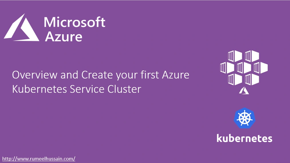 AK8s Azure Kubernetes Service AKS