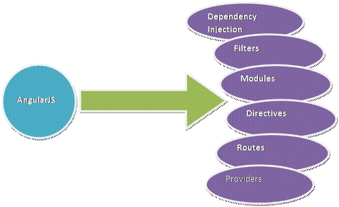 ASP.NET