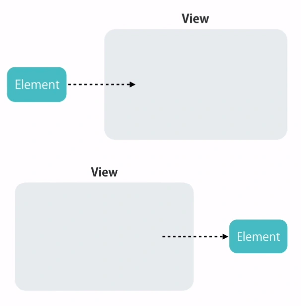 Angular Animation