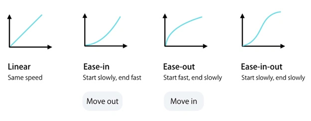 Angular Animation