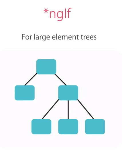 Angular Directives