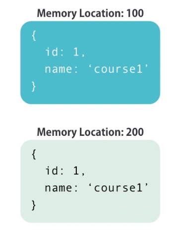 Angular Directives