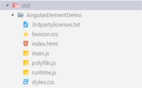 Angular Elements