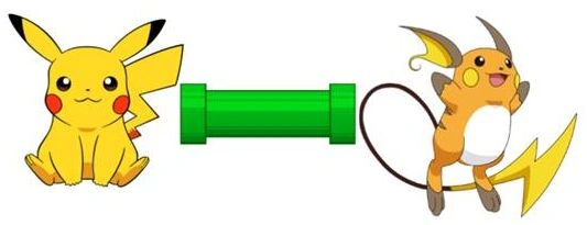 Angular Pipes