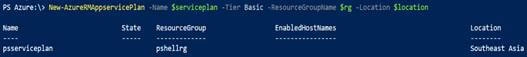 Overview Of Azure Cloud Shell And Log Monitoring