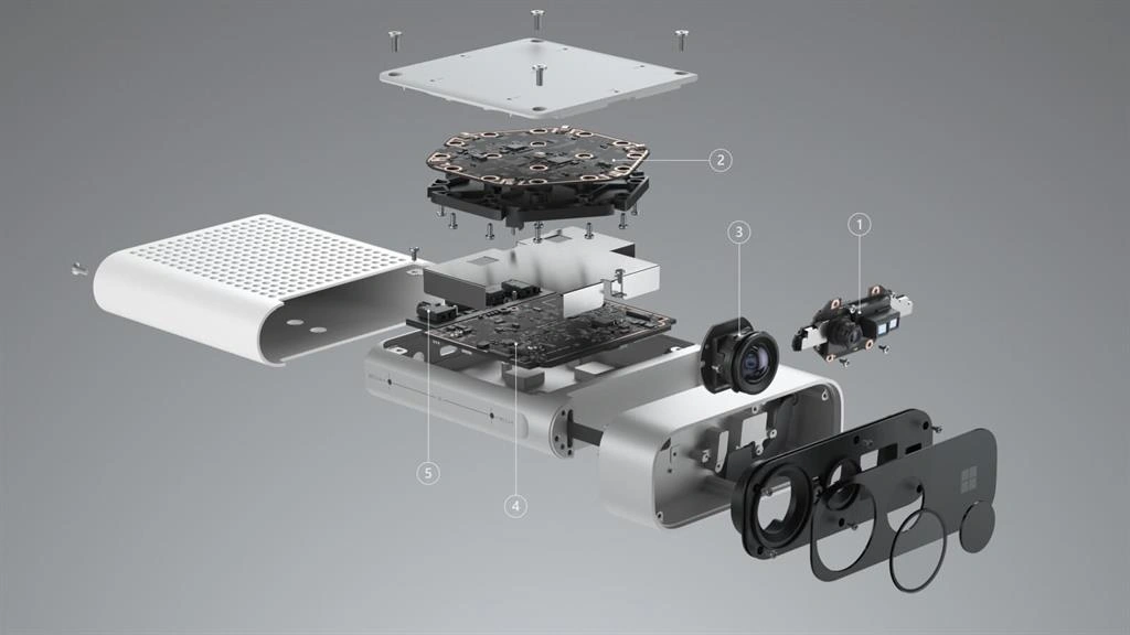 Overview Of Azure Kinect