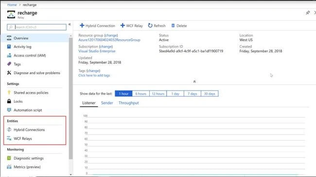 Azure Service Bus - Relay