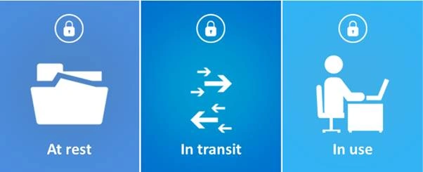 Data Encryption In Azure