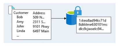 Data Encryption In Azure