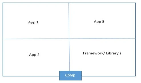 Overview Of Docker