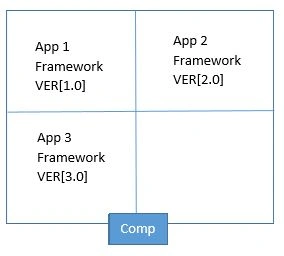 Overview Of Docker