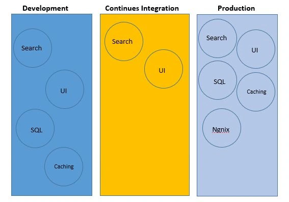 Overview Of Docker