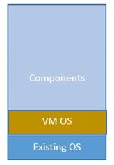 Overview Of Docker