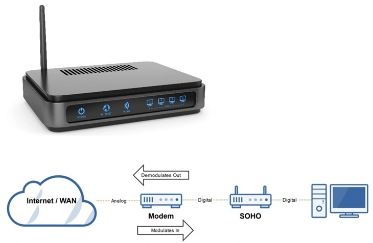 Modem