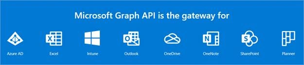 Overview Of Microsoft Graph