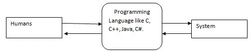 Intermediate for communicate with System