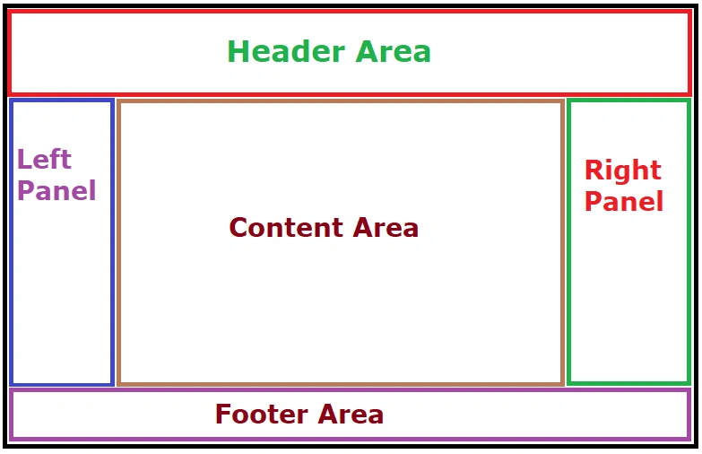 ReactJS Components