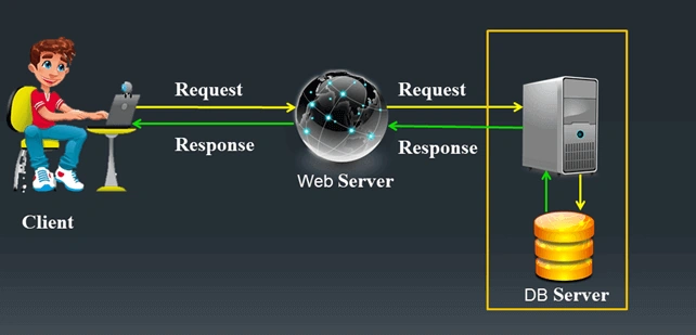 Overview Of Session In ASP.NET