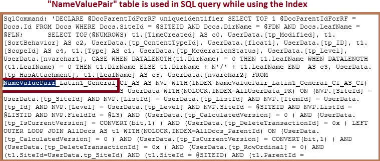 Overview Of SharePoint Column Indexing