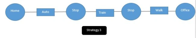 Strategy Design Pattern