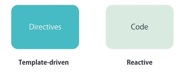 Types of Forms