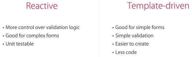 Types of Forms