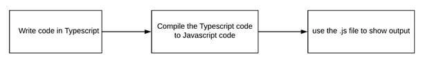 Typescript