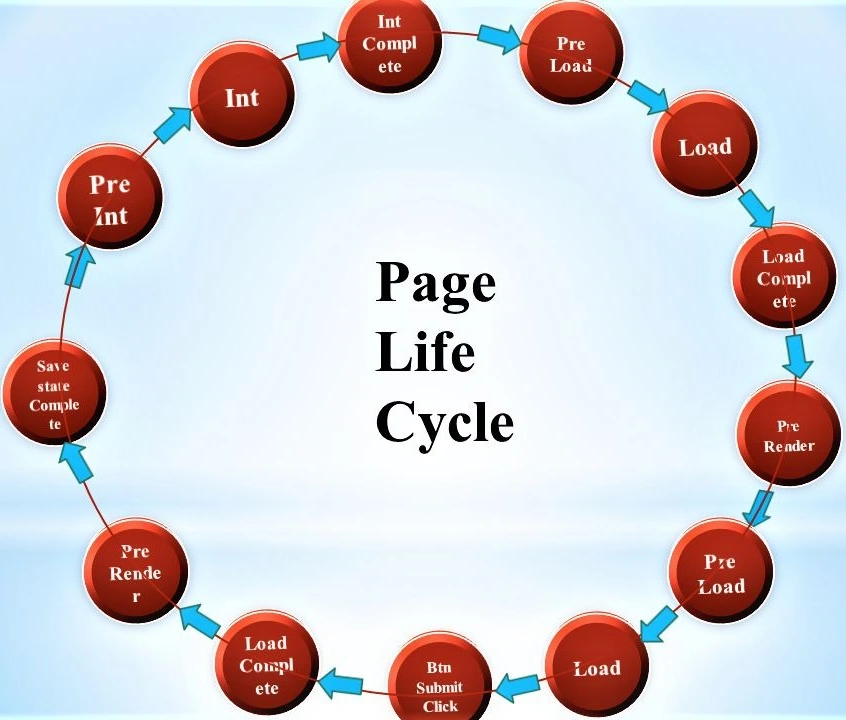 Flow Chart