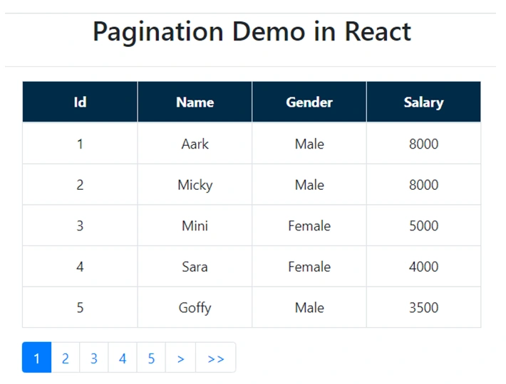 Pagination In ReactJS Using Web API And SQL