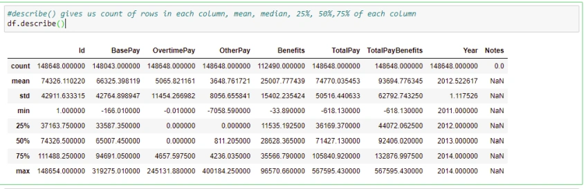 Pandas in Python