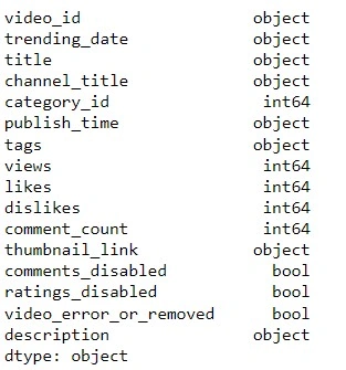 pandas dtypes