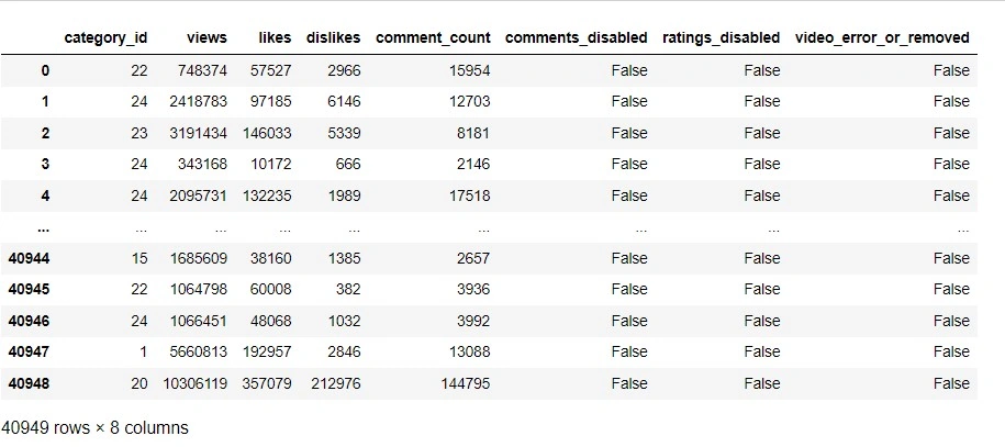 pandas select_dtypes