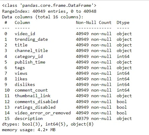 pandas info function