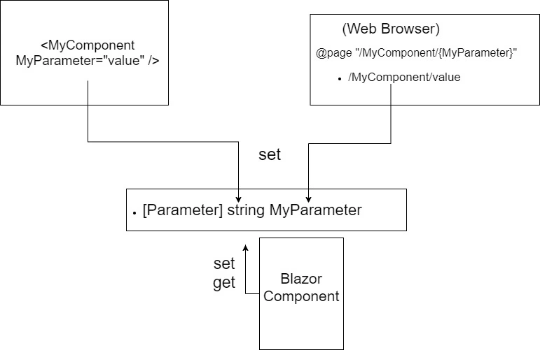 MyParameter