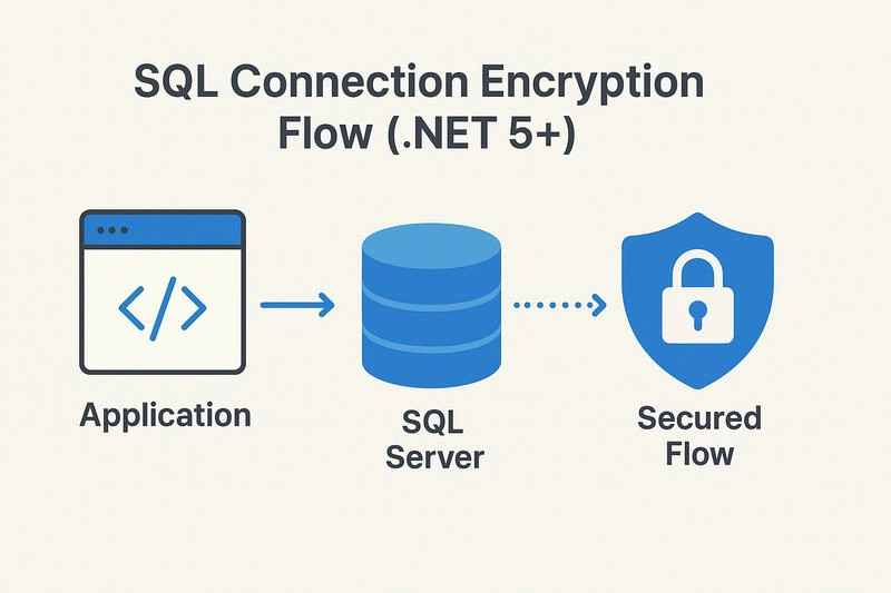 sql-connection-flow