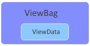 Passing Data ViewBag
