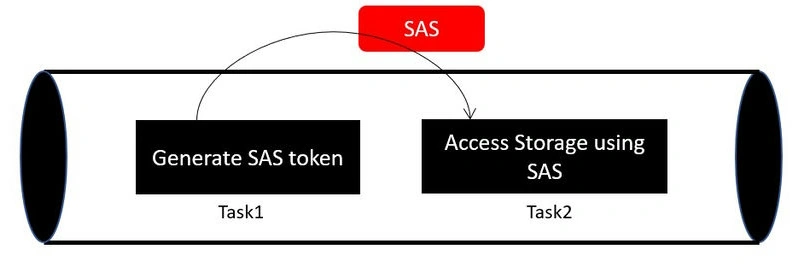 Sas