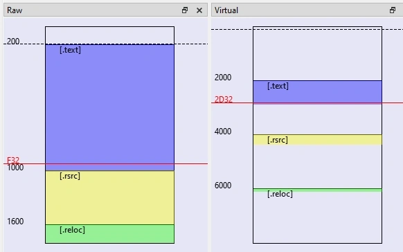 PE Format Illustrated