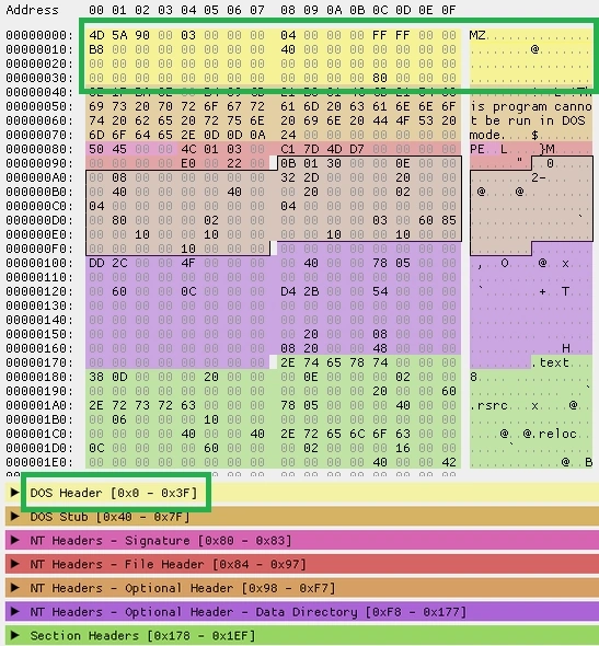 PE Format Illustrated