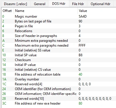 PE Format Illustrated
