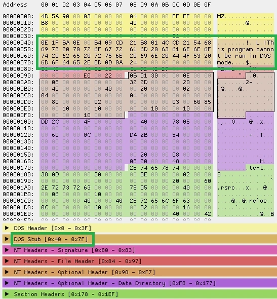 PE Format Illustrated
