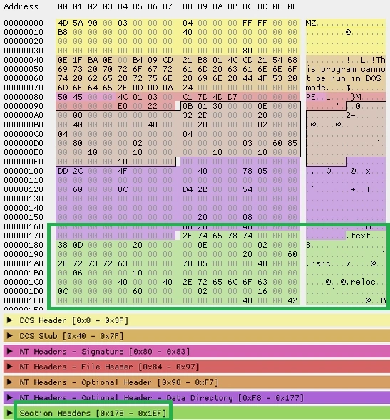 PE Format Illustrated
