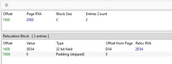 PE Format Illustrated