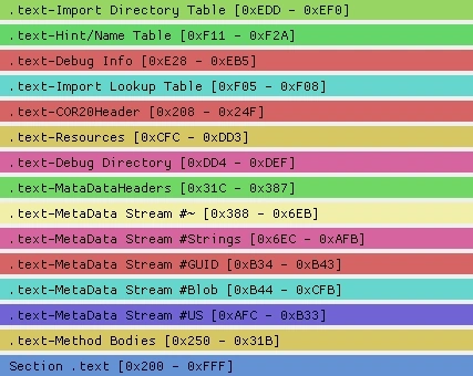 AWS Systems Manager (SSM) Parameter store in .NET 3.1 Web API
